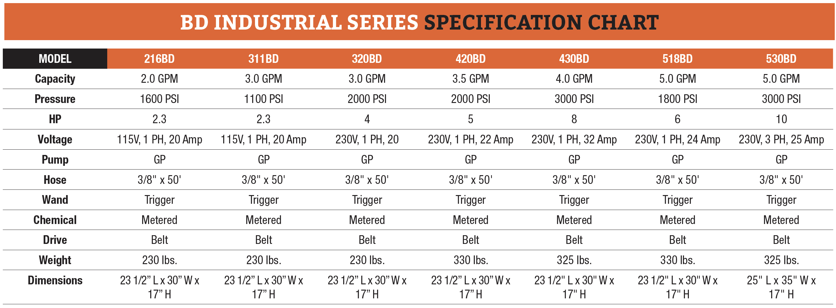 BD-industrial-series-specification-chart