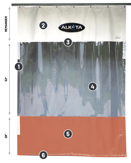 Wash Bay Alkota