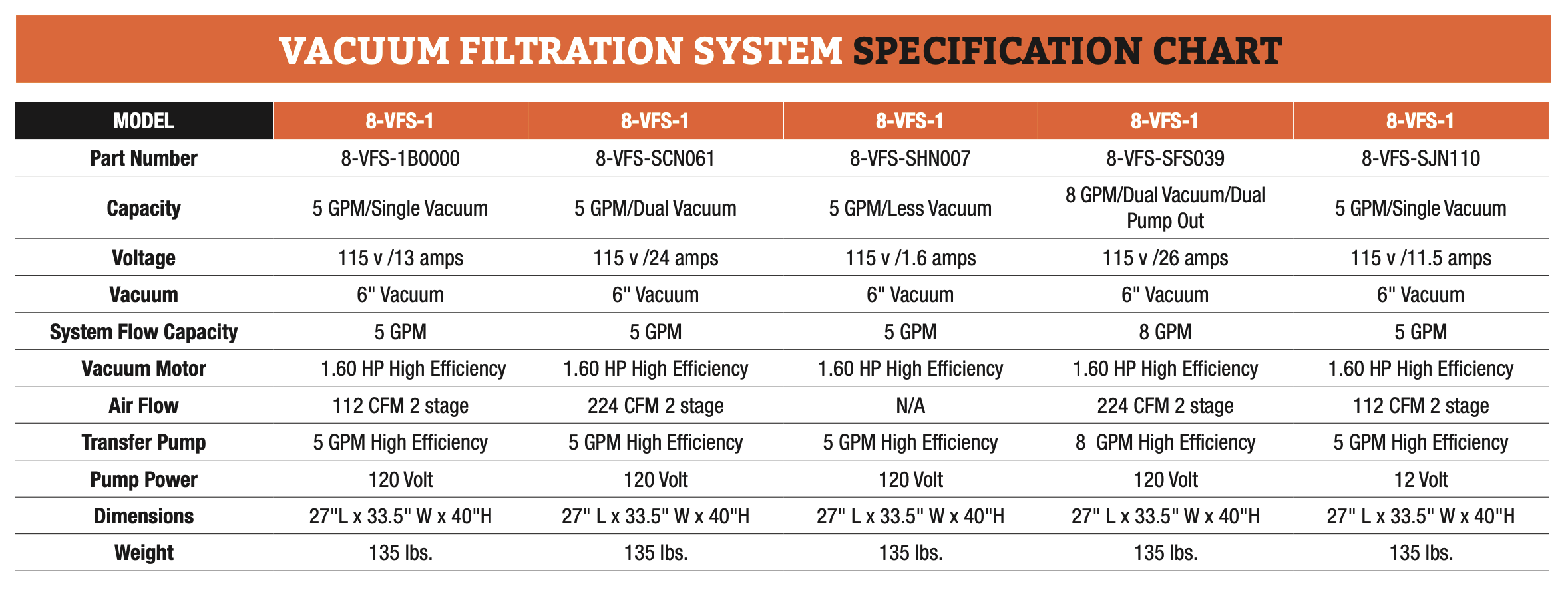 vacuum filtration system specification chart