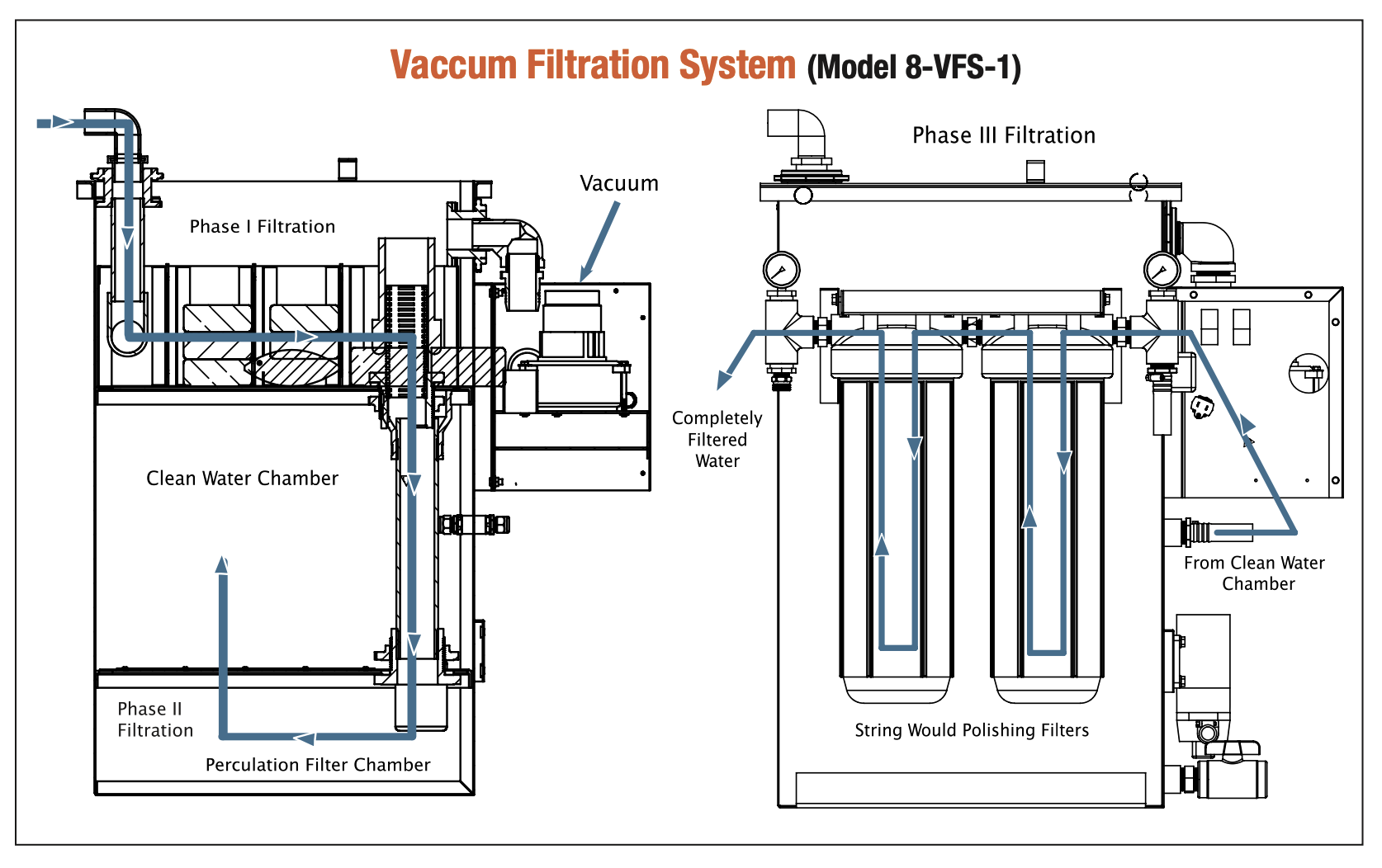vacuum filtration how it works